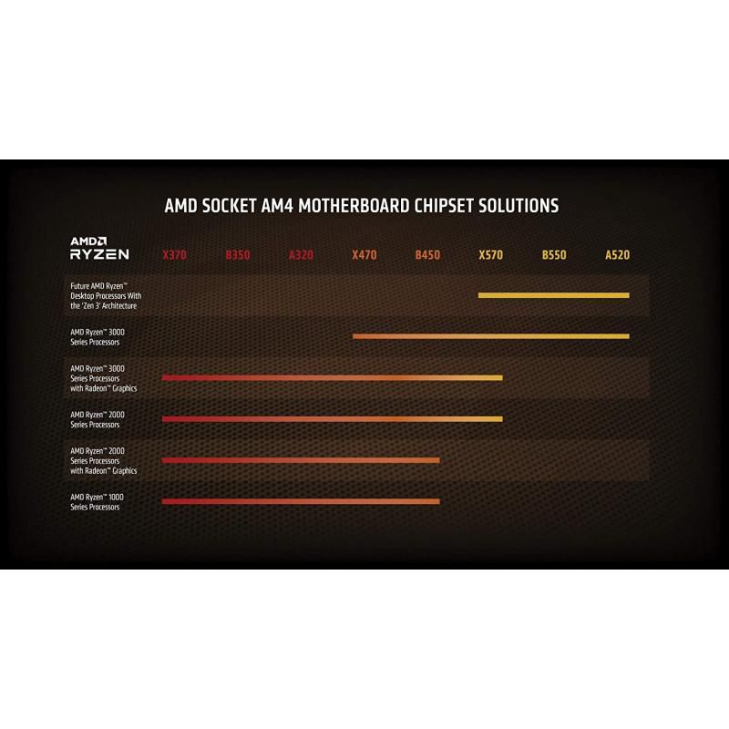 AMD Ryzen 5 5600X (Socket AM4) Processor