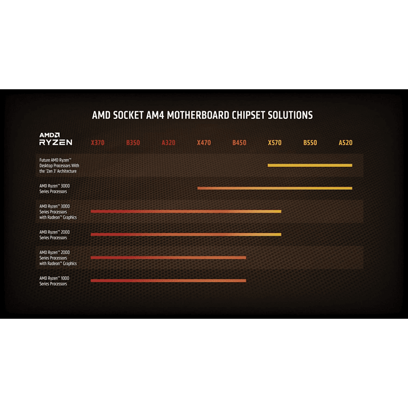 AMD Ryzen 7 5800X Zen 3 CPU