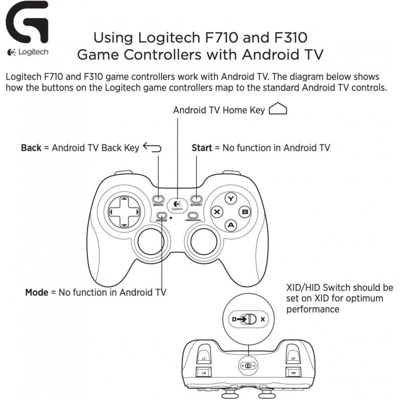 Logitech F310 Wired Gamepad Controller - Black