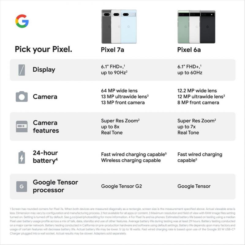 Google Pixel 7a 5G Smartphone (8+128GB) - Sea